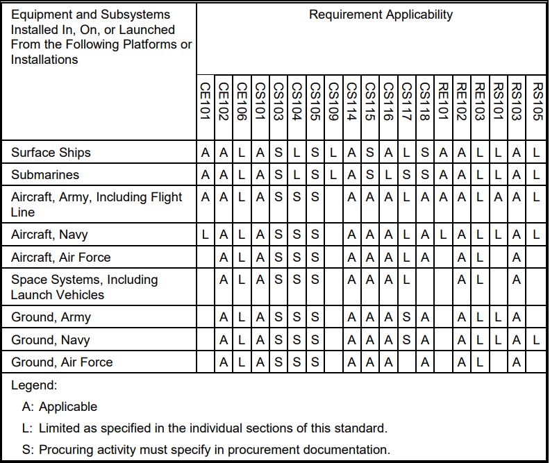 MIL-STD 461 EMI/EMC Standards Ensure Safety And Mission Success Of ...